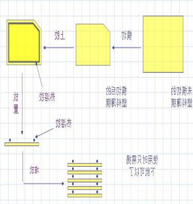 胶粘剂打在薄膜上