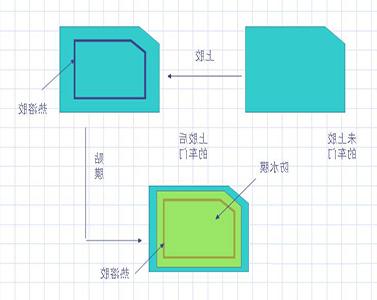 胶粘剂打在车门上